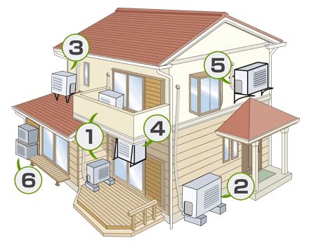 室外機 位置|エアコン室外機の正しい設置位置や室内機との適正距。